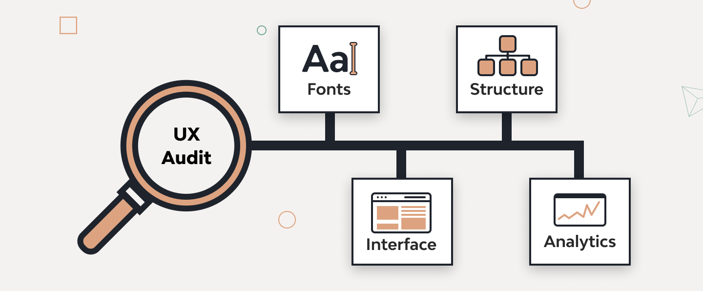 UX Audit Service: How to Perform and Get Visible Results [Guide] 1