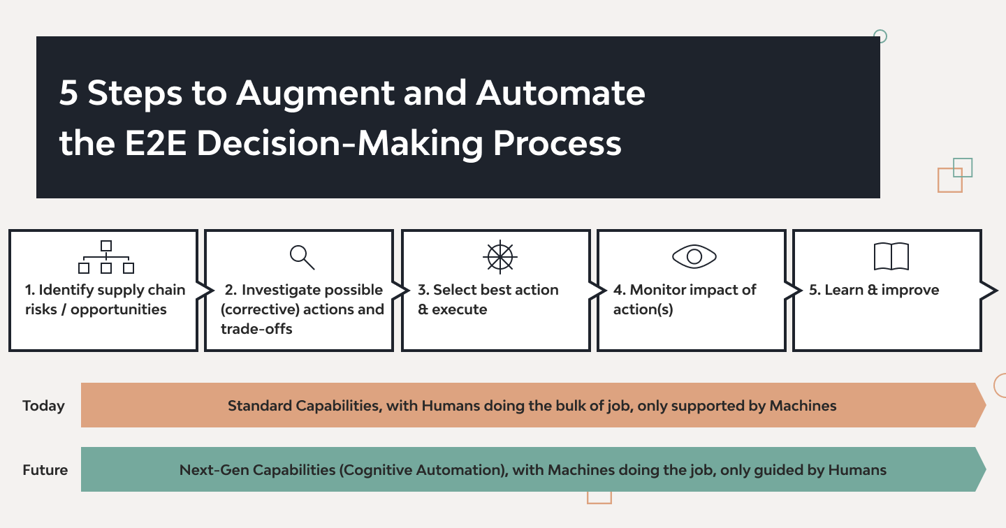 10 Logistics Trends in the Supply Chain Industry 2026 2