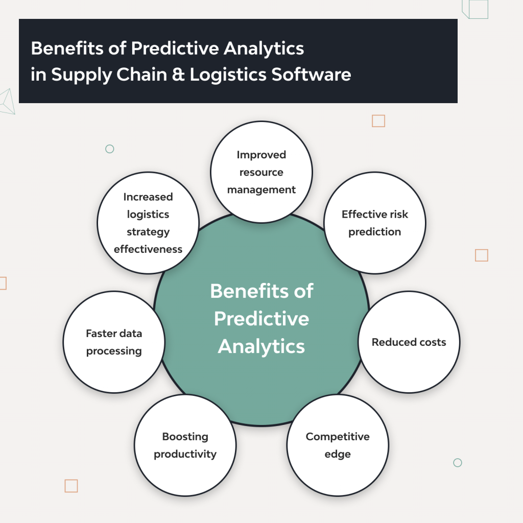 Predictive Analytics In Logistics And Supply Chain Management Software ...