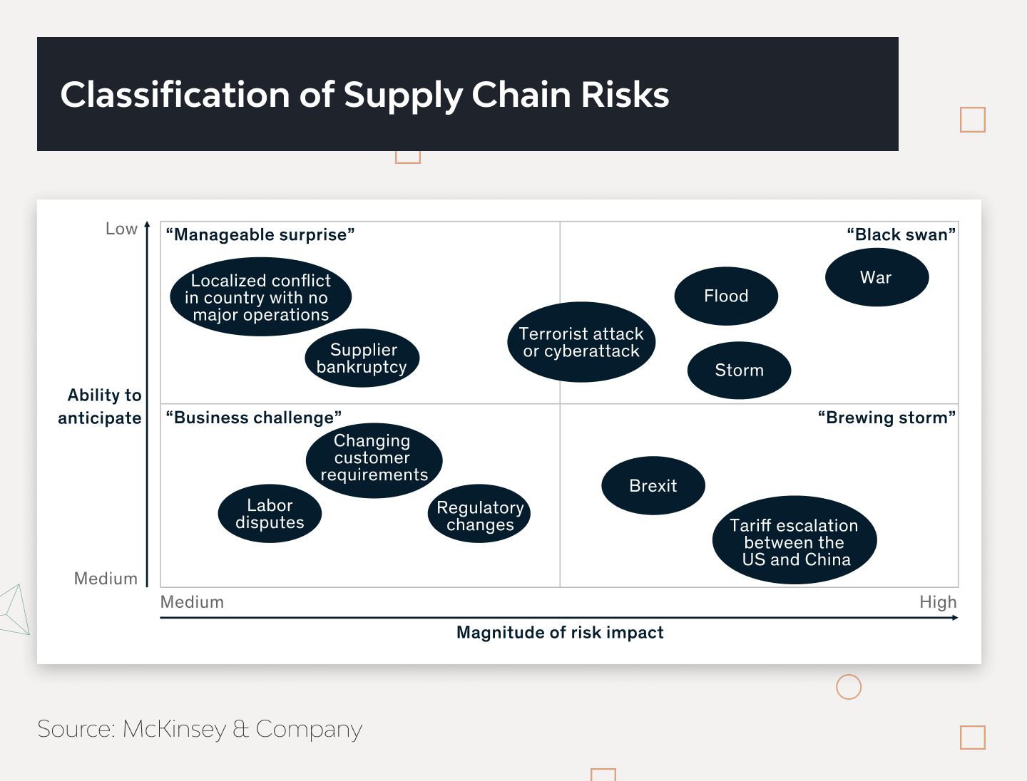 Predictive Analytics in Logistics and Supply Chain Management Software 6