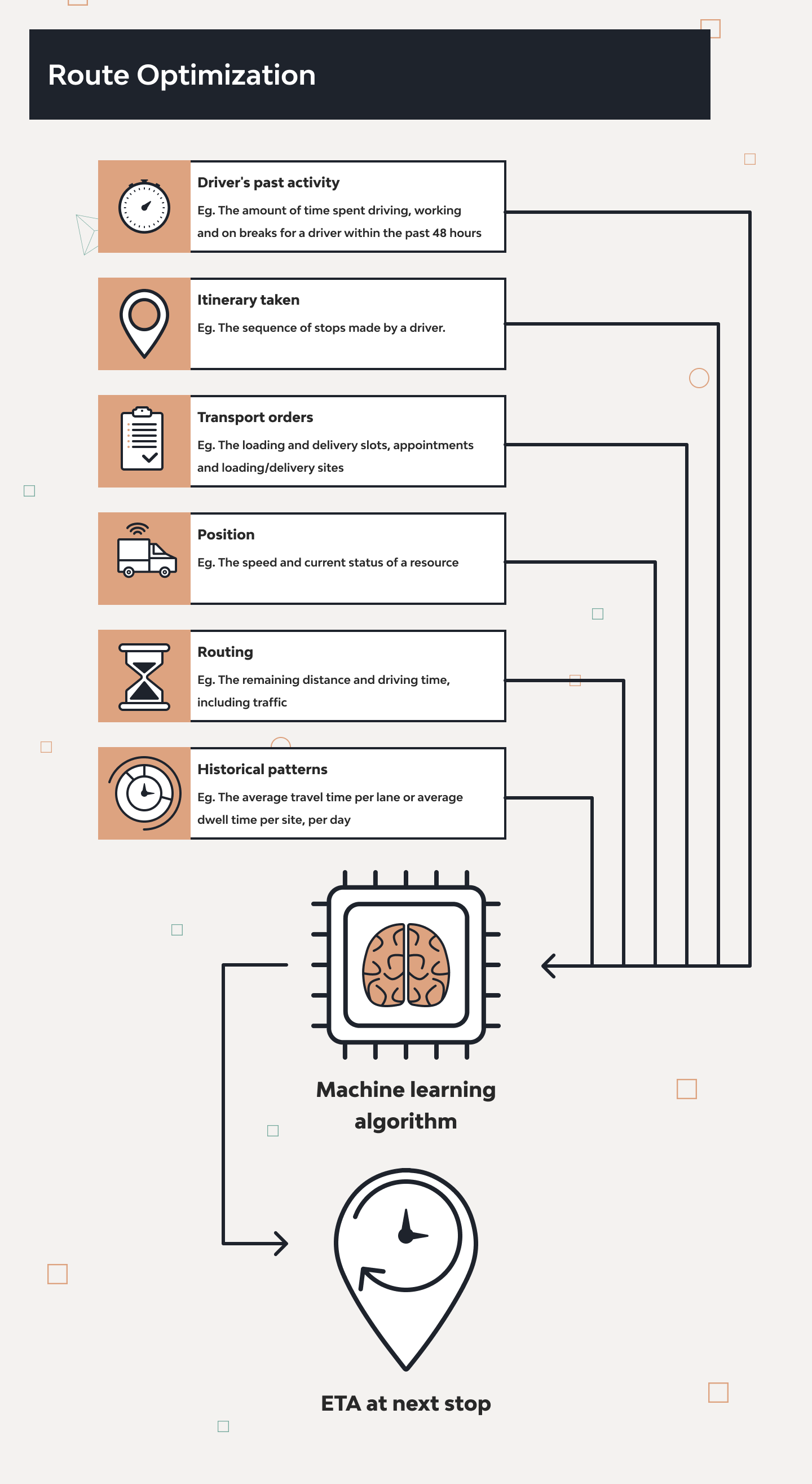 Predictive Analytics in Logistics and Supply Chain Management Software 5