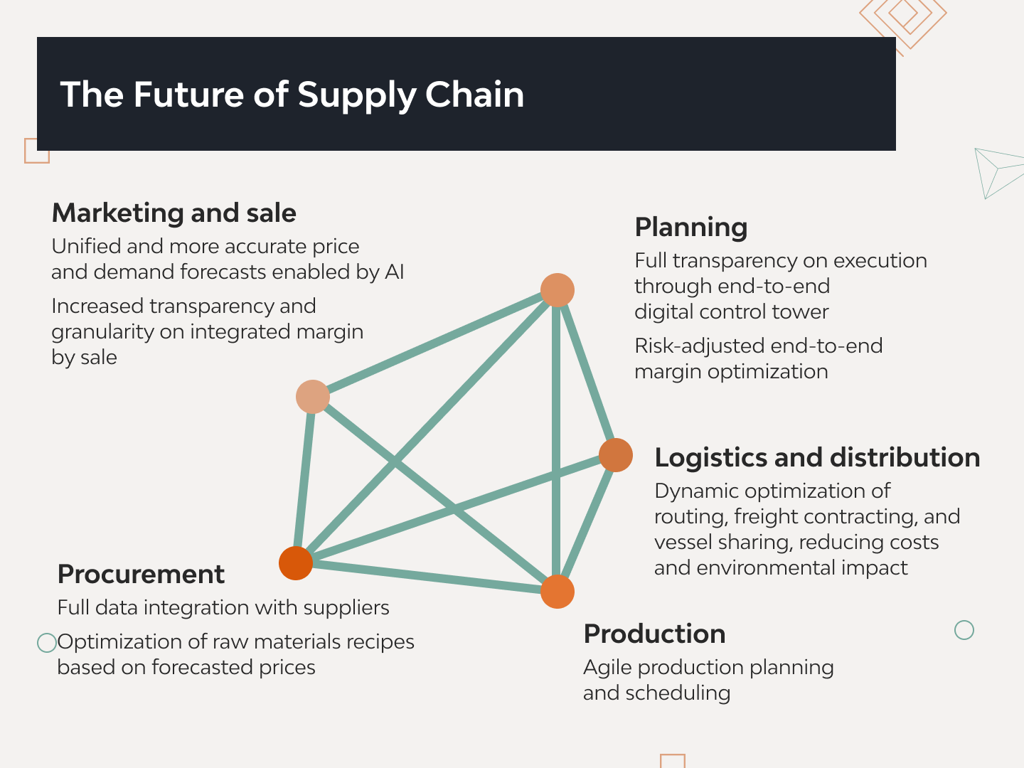Eight Latest Logistics Trends in the Supply Chain Industry 2