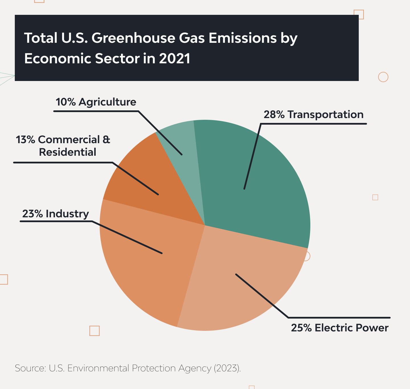 How can we reduce the carbon footprint in the logistics area of