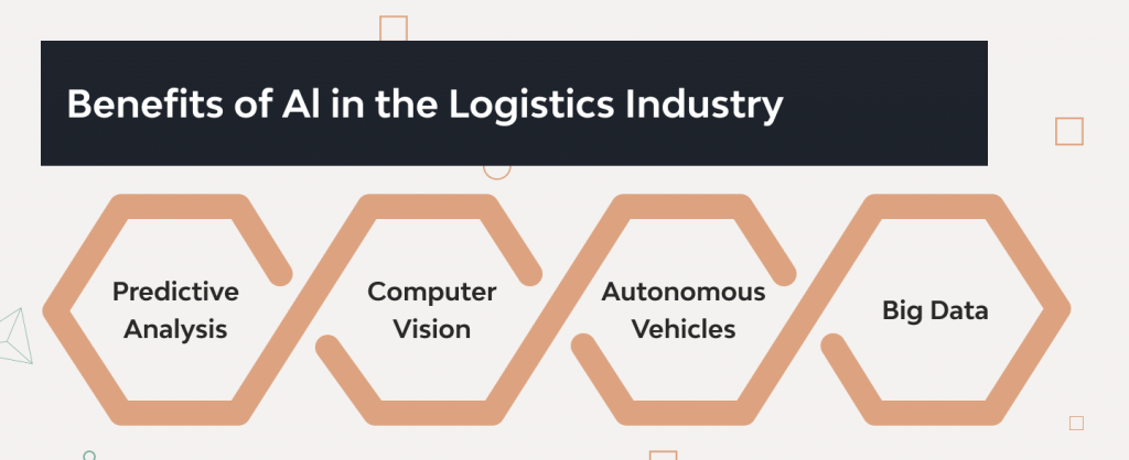 What is The Role of Artificial Intelligence (AI) in Logistics?