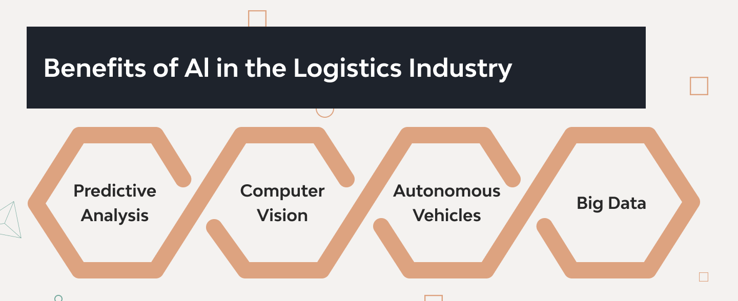 How AI Is Transforming Logistics Management with Software Solutions 3