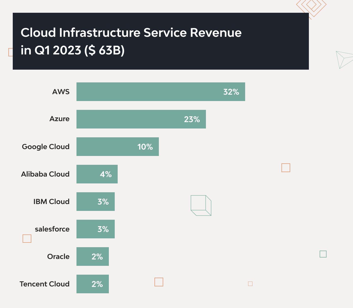 How Cloud Supply Chain is Transforming Logistics 4