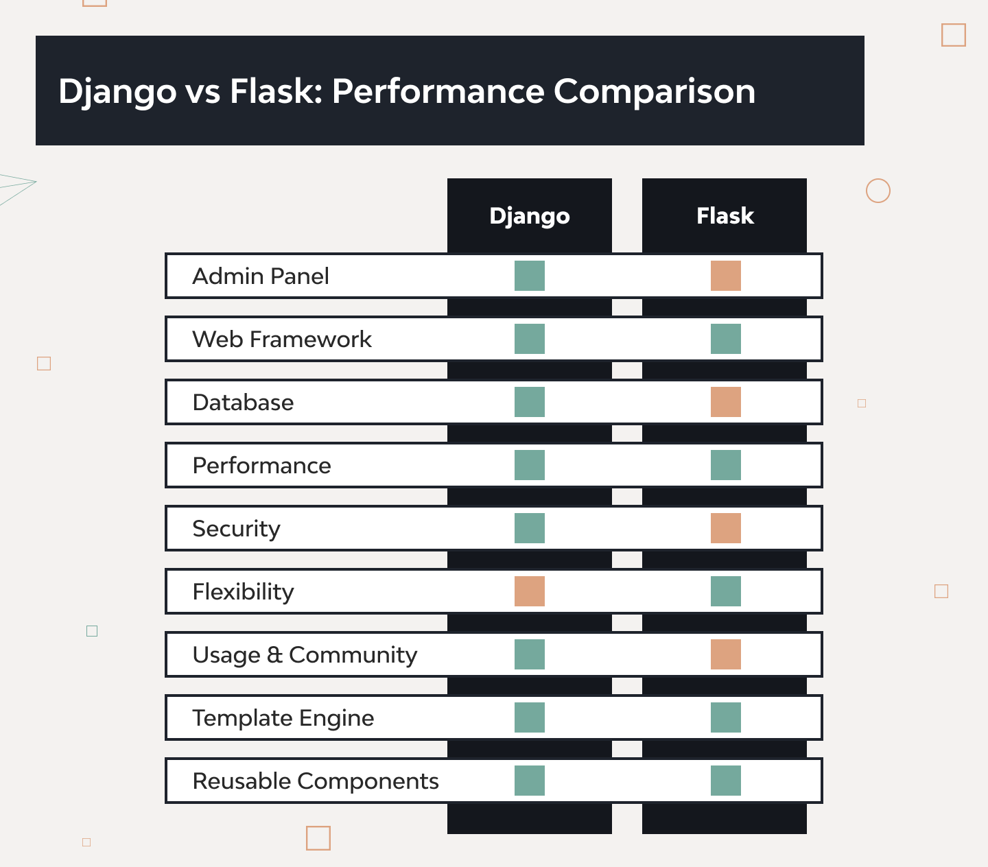 Django vs Flask: Which Is Better for Web Development 4