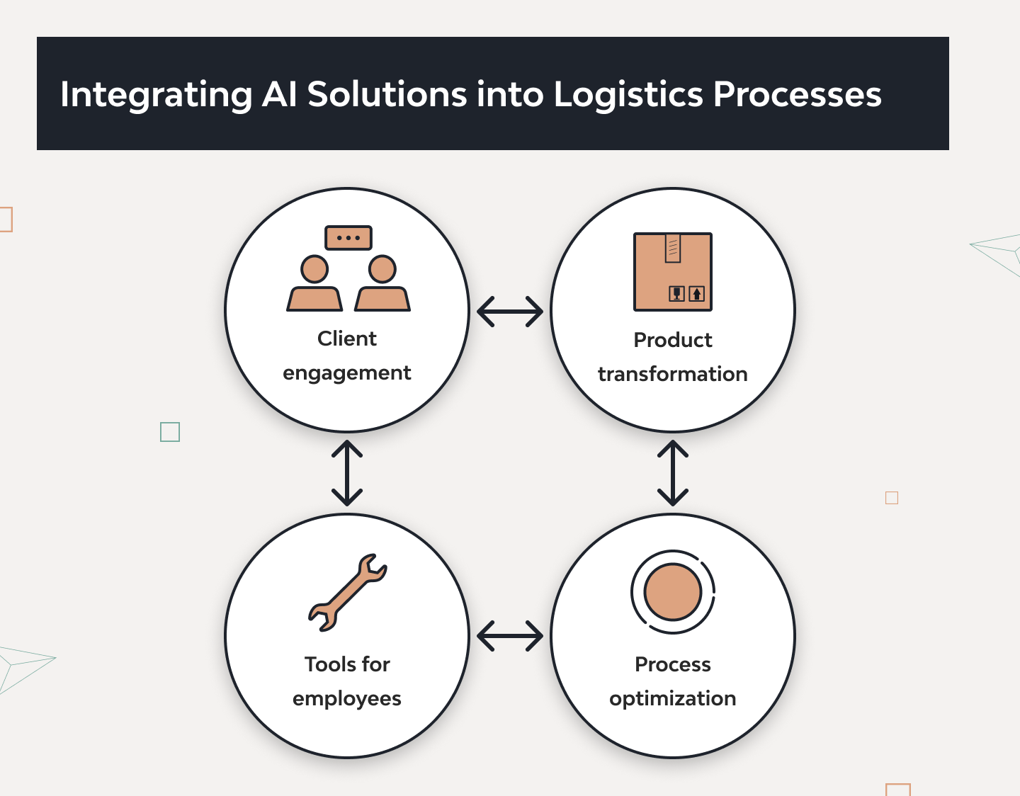 How AI Is Transforming Logistics Management with Software Solutions 4