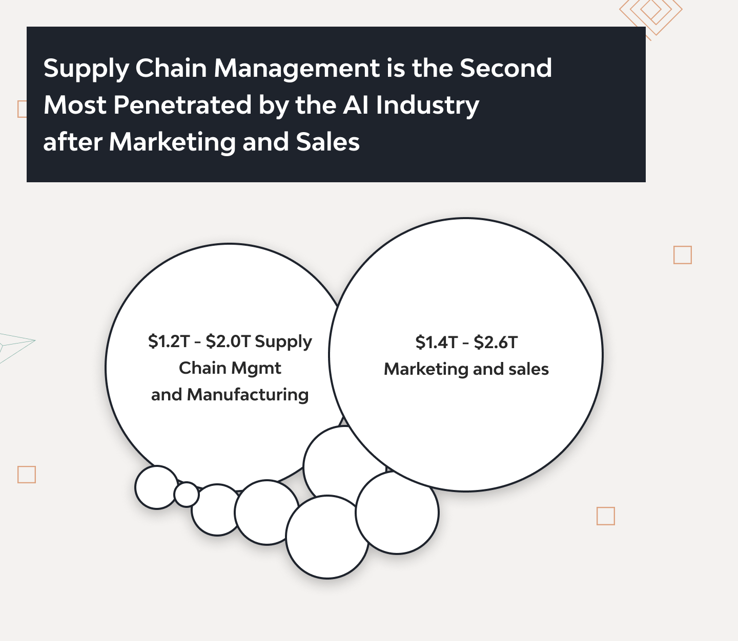 How AI Is Transforming Logistics Management with Software Solutions 2