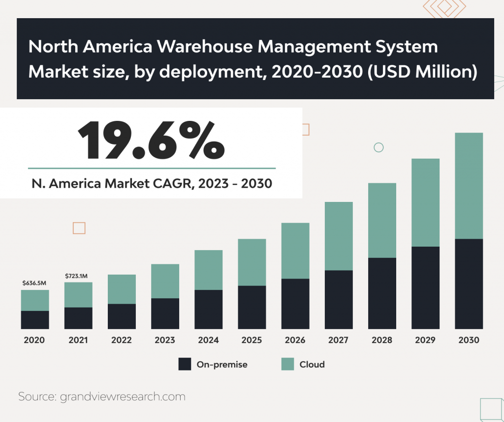 Inventory Management Software Development: All About It