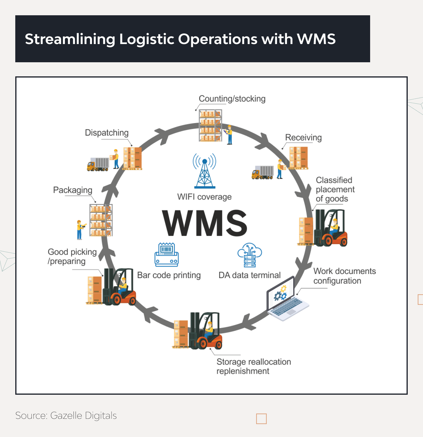 The Secret to Streamlining Operations in Logistics with Warehouse Management Solutions 1