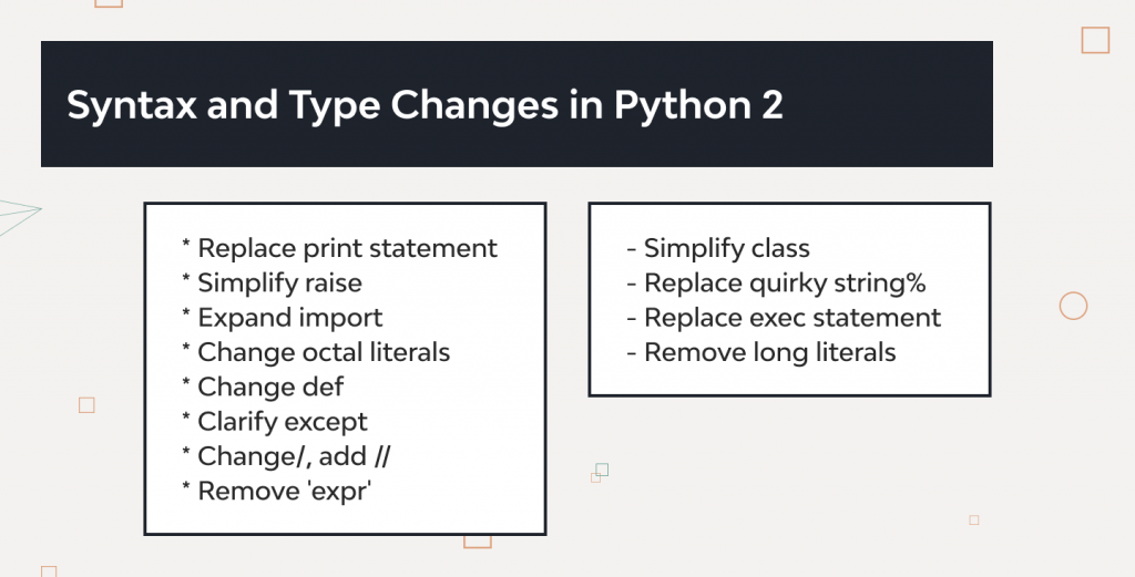 Python 2 to Python 3: The Ultimate Migration Guide