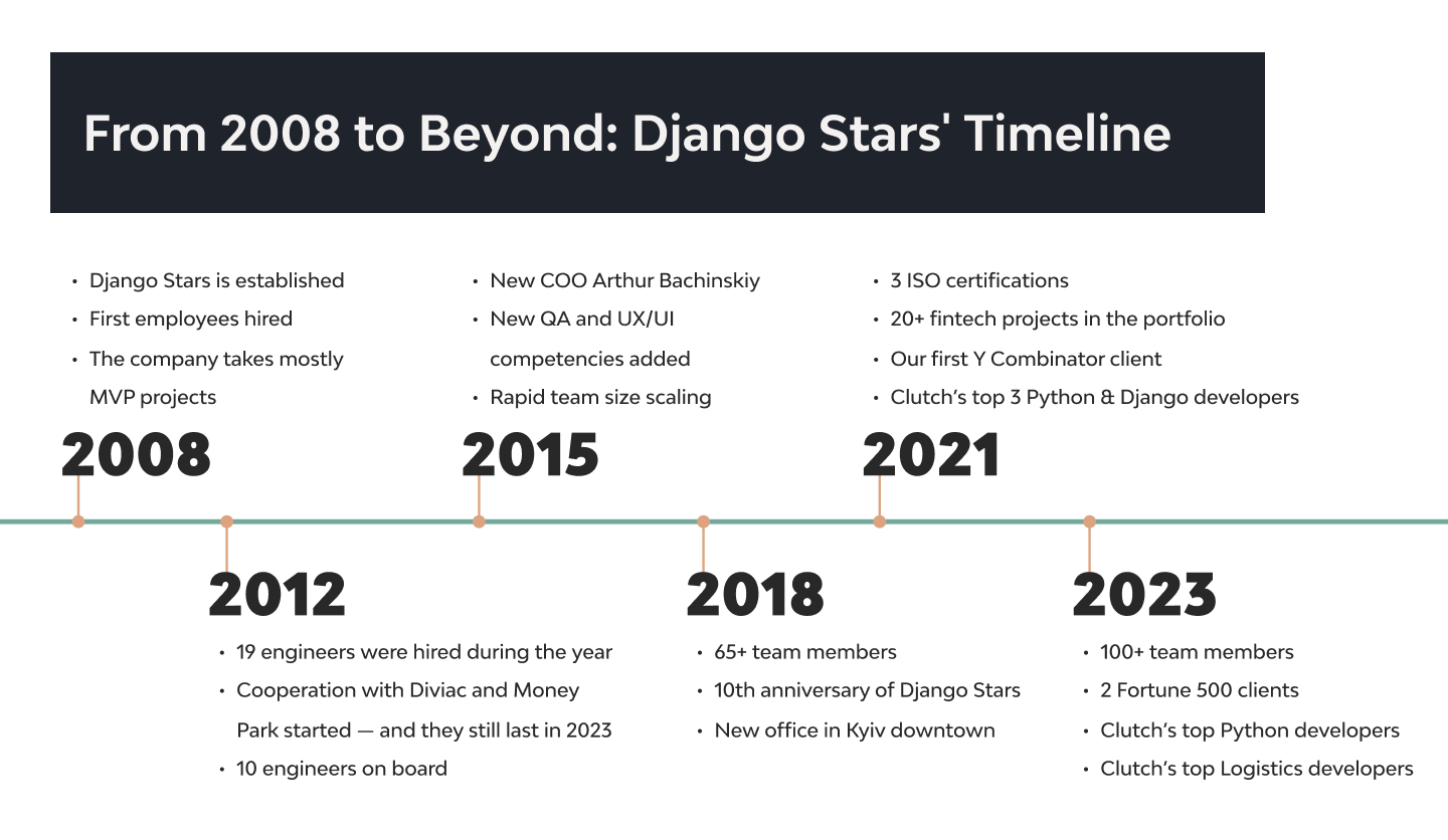 Django Stars Chronicles: The Stories Behind the Code 1