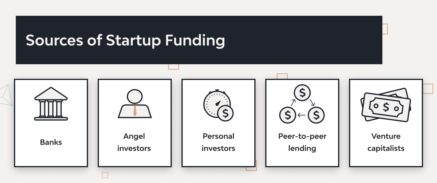 How to Get Funding for Your Startup Project 3