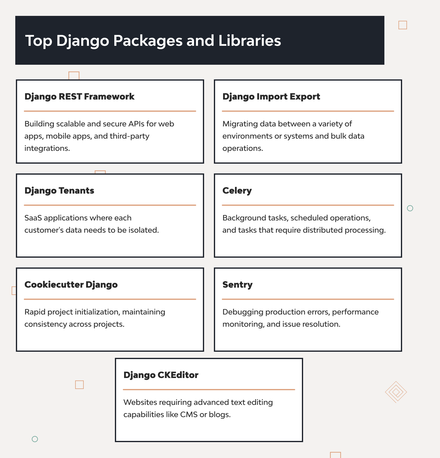 Top 20 Most-Used Django Packages and Libraries 2