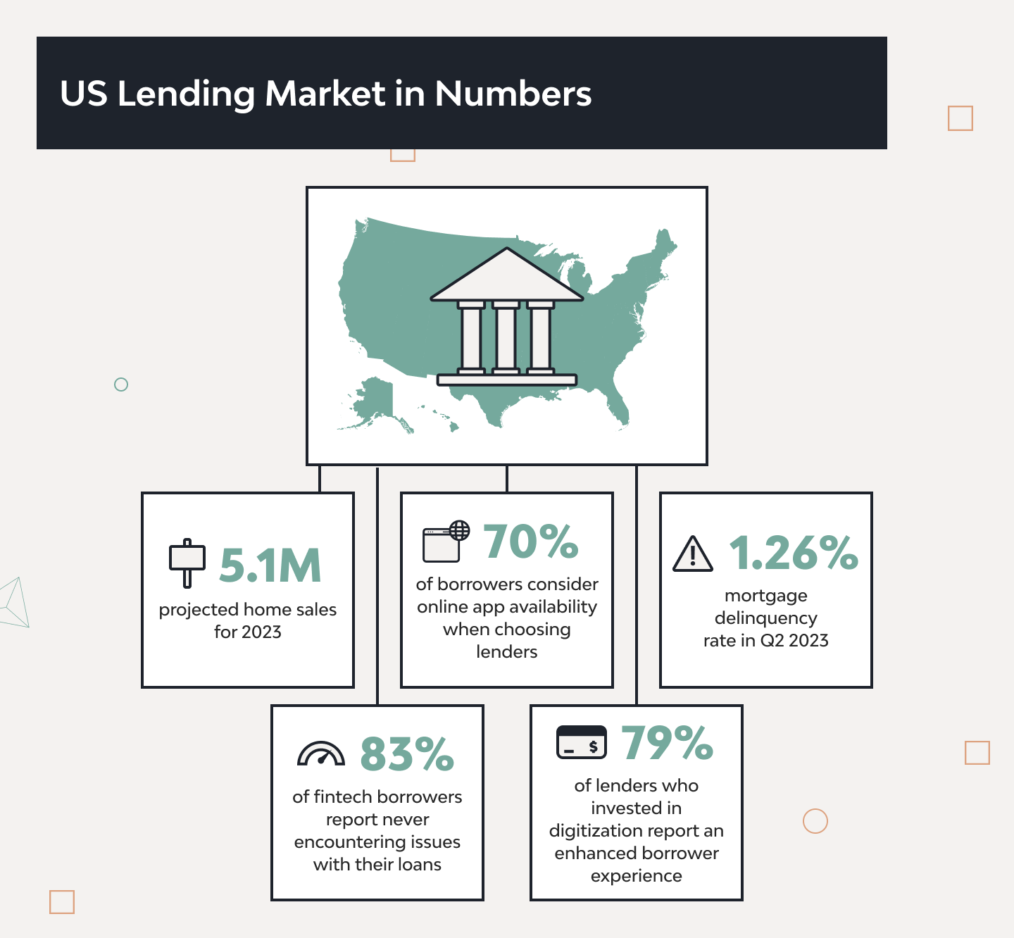 Top 11 US Lending Startups Disrupting Real Estate 2