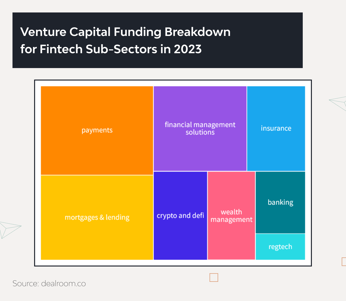 Top 11 US Lending Startups Disrupting Real Estate 1
