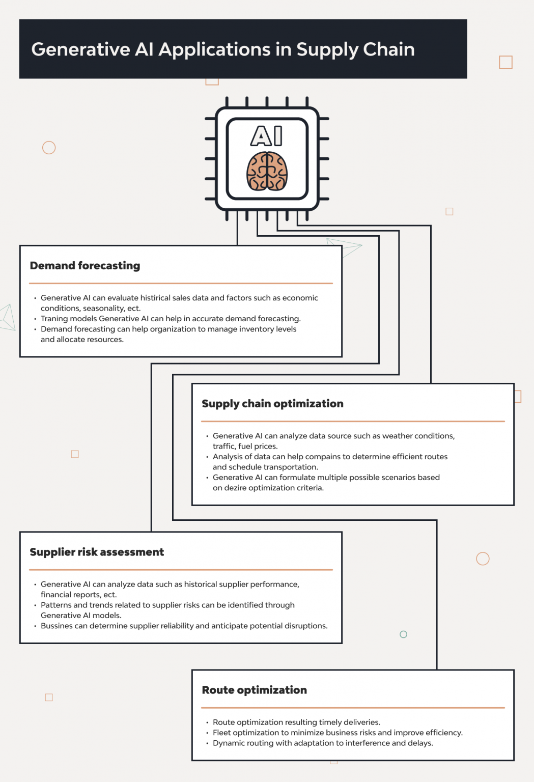 Generative AI Use Cases in Supply Chain Management