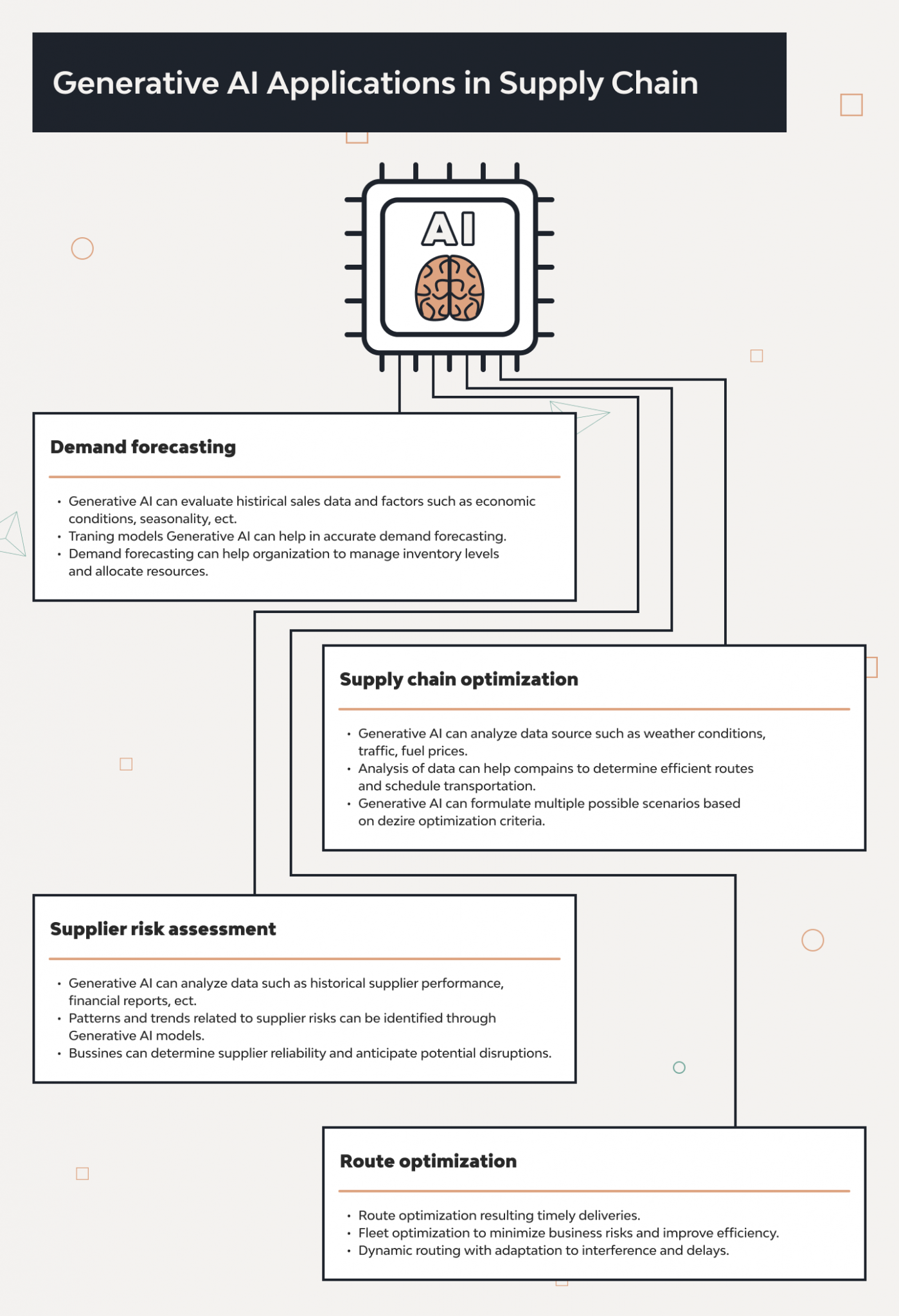 Generative AI Use Cases in Supply Chain Management