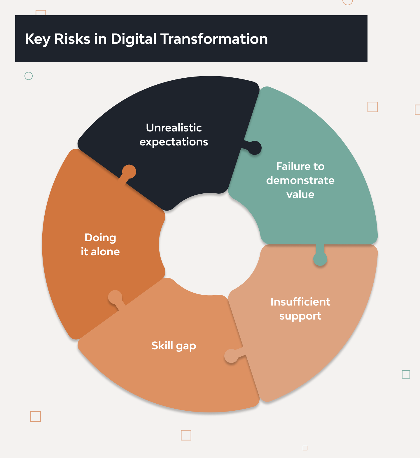 5 Common Risks in Digital Transformation to Avoid 1