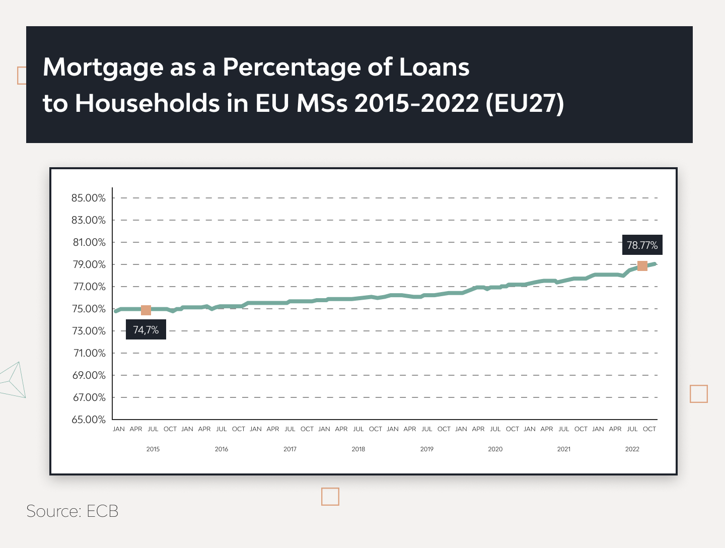 11 Mortgage Startups That Transforms the EU Fintech 1