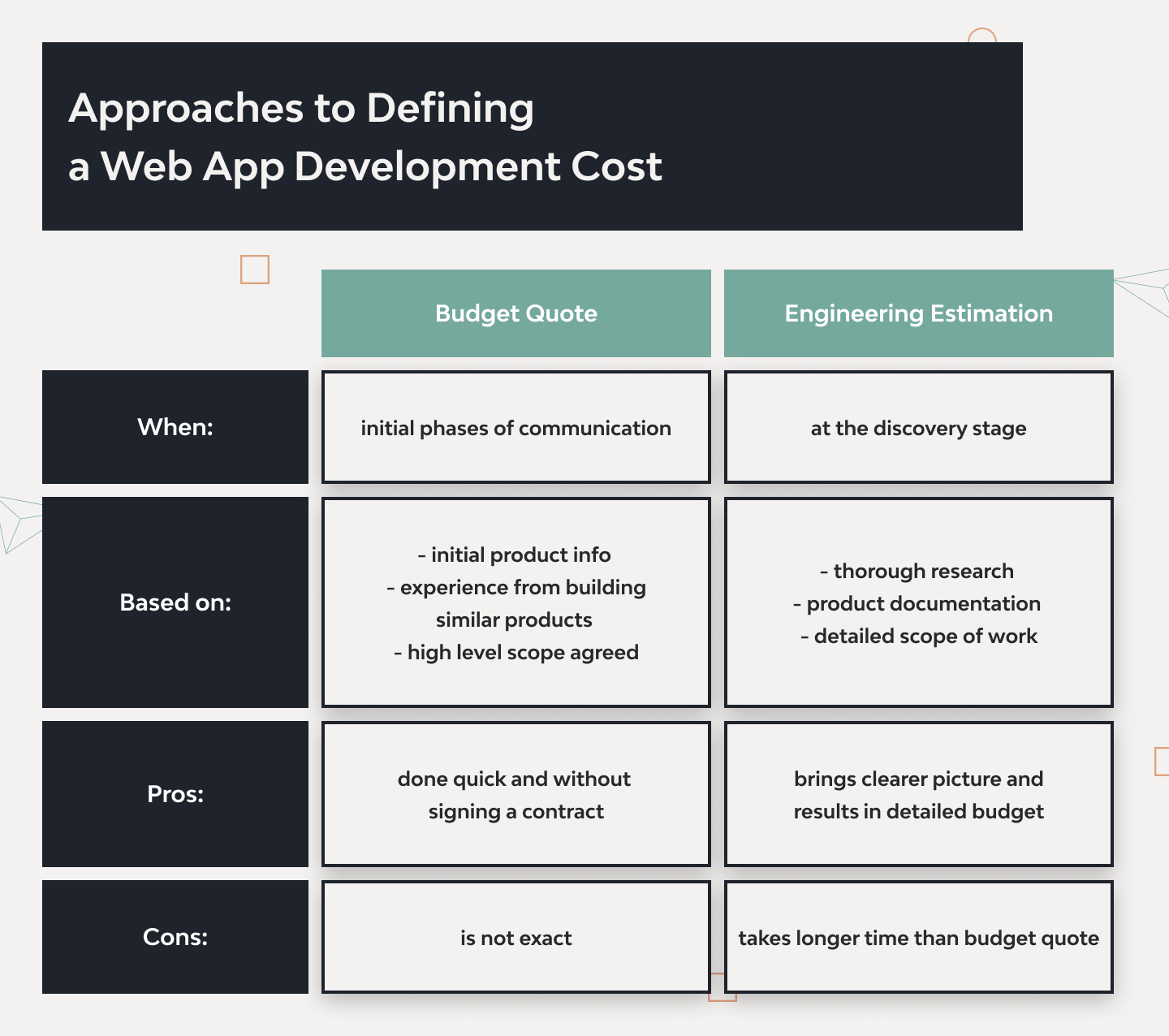 Web Application Development Cost Estimation for 2024 3