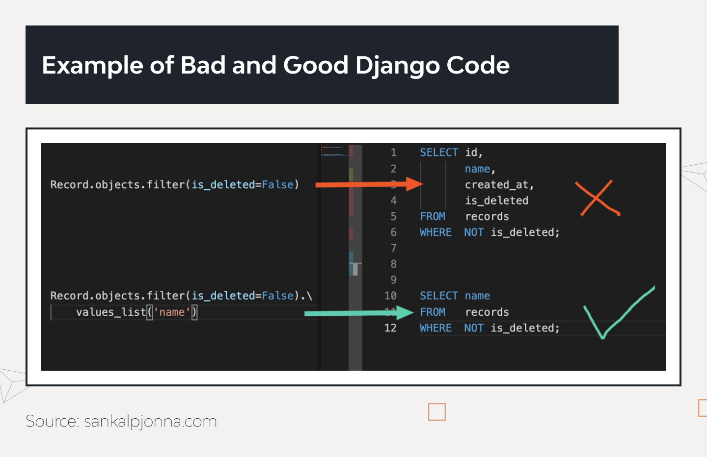 TOP 17 Mistakes when Working with Django ORM 2