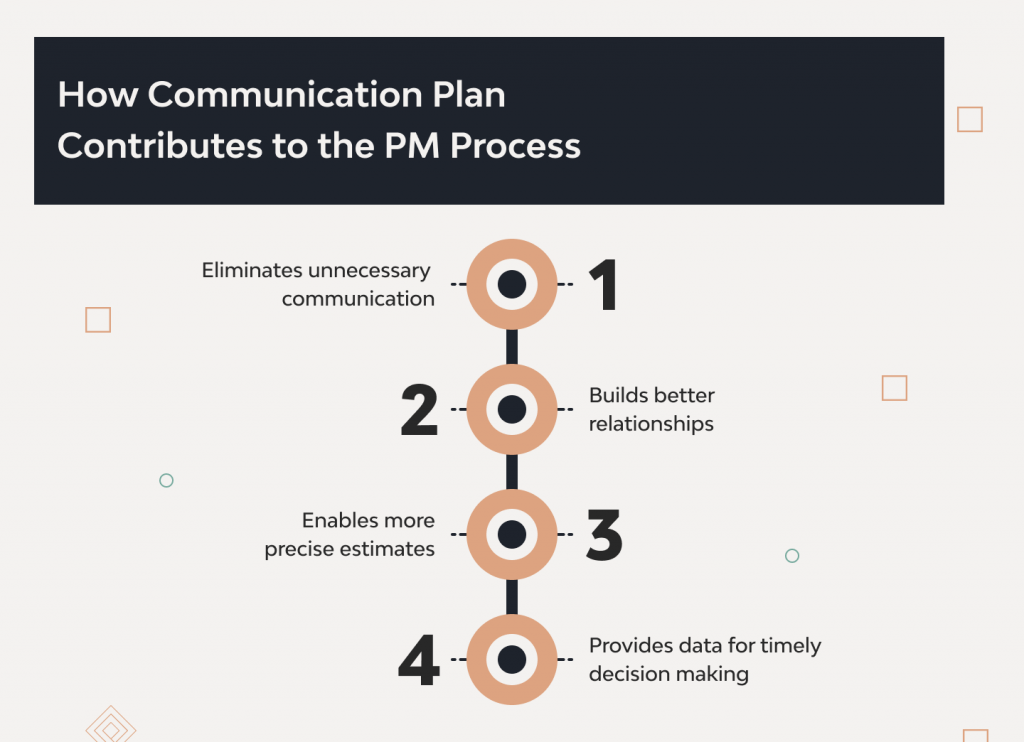 How to Create a Project Management Communication Plan
