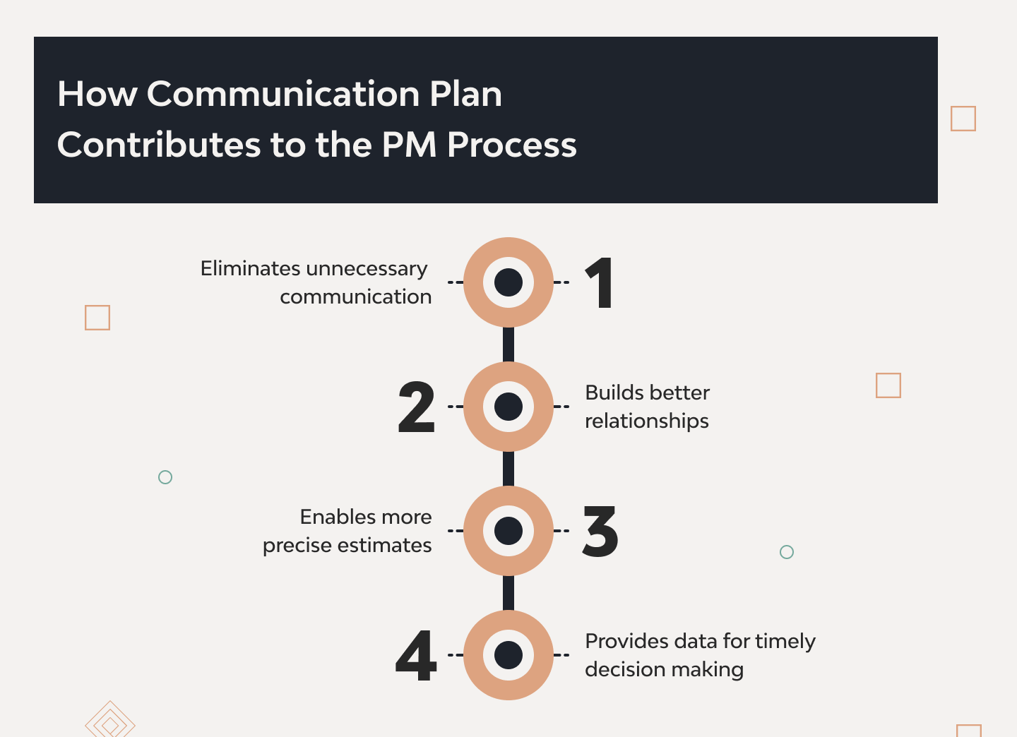 How to Create a Project Management Communication Plan 1