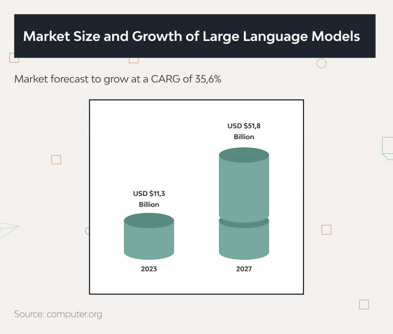 Top 7 Conversational AI Trends for 2025 | Django Stars