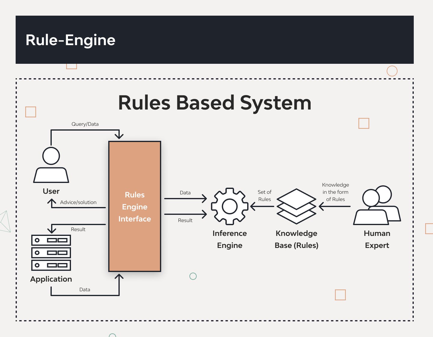 Python Rule Engine: Logic Automation & Examples 1