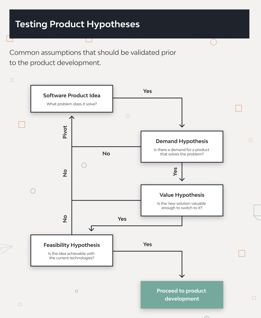 Web Application Development Cost [Total Estimating]