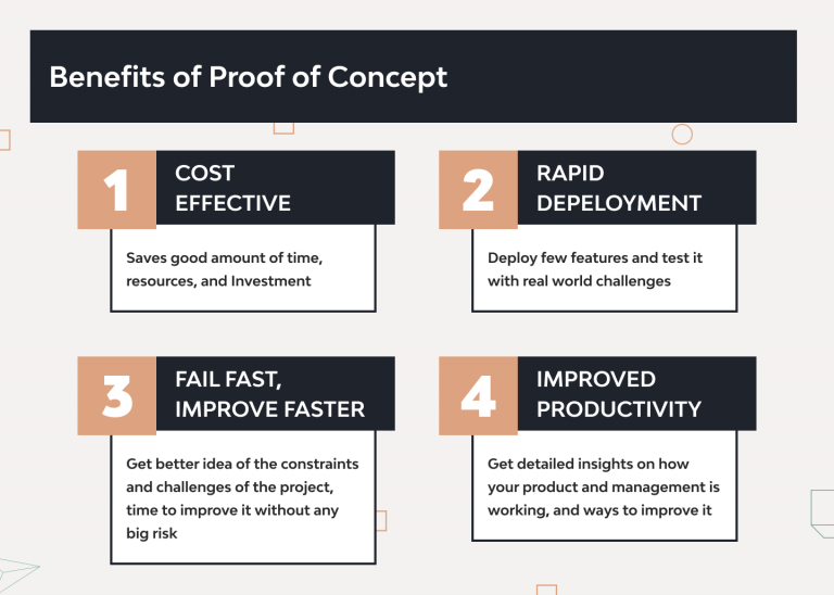 How to Create an Effective AI Proof of Concept (AI PoC)