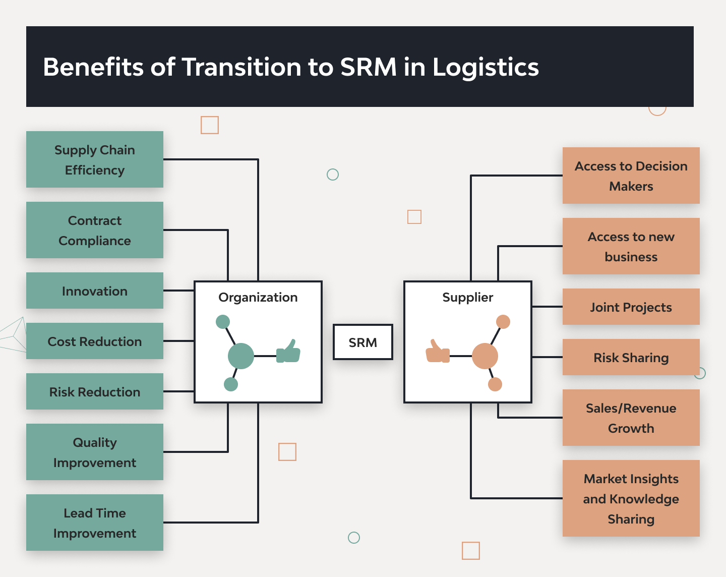 How Supplier Relationship Management (SRM) Improves Logistics 3