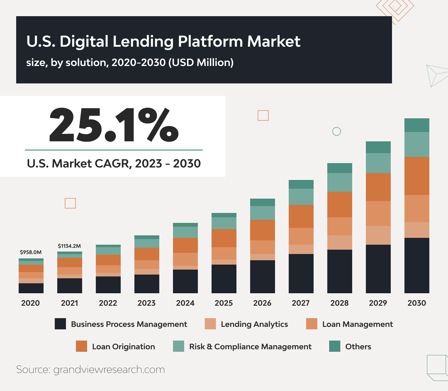 10 Latest Mortgage Technology Trends For 2024 3