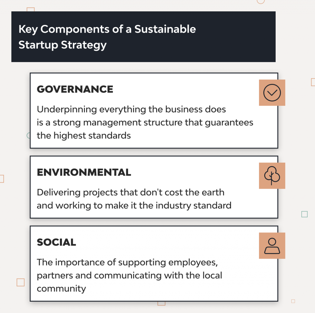 Image showcasing Sustainable Development Strategies for Startups | Django Stars