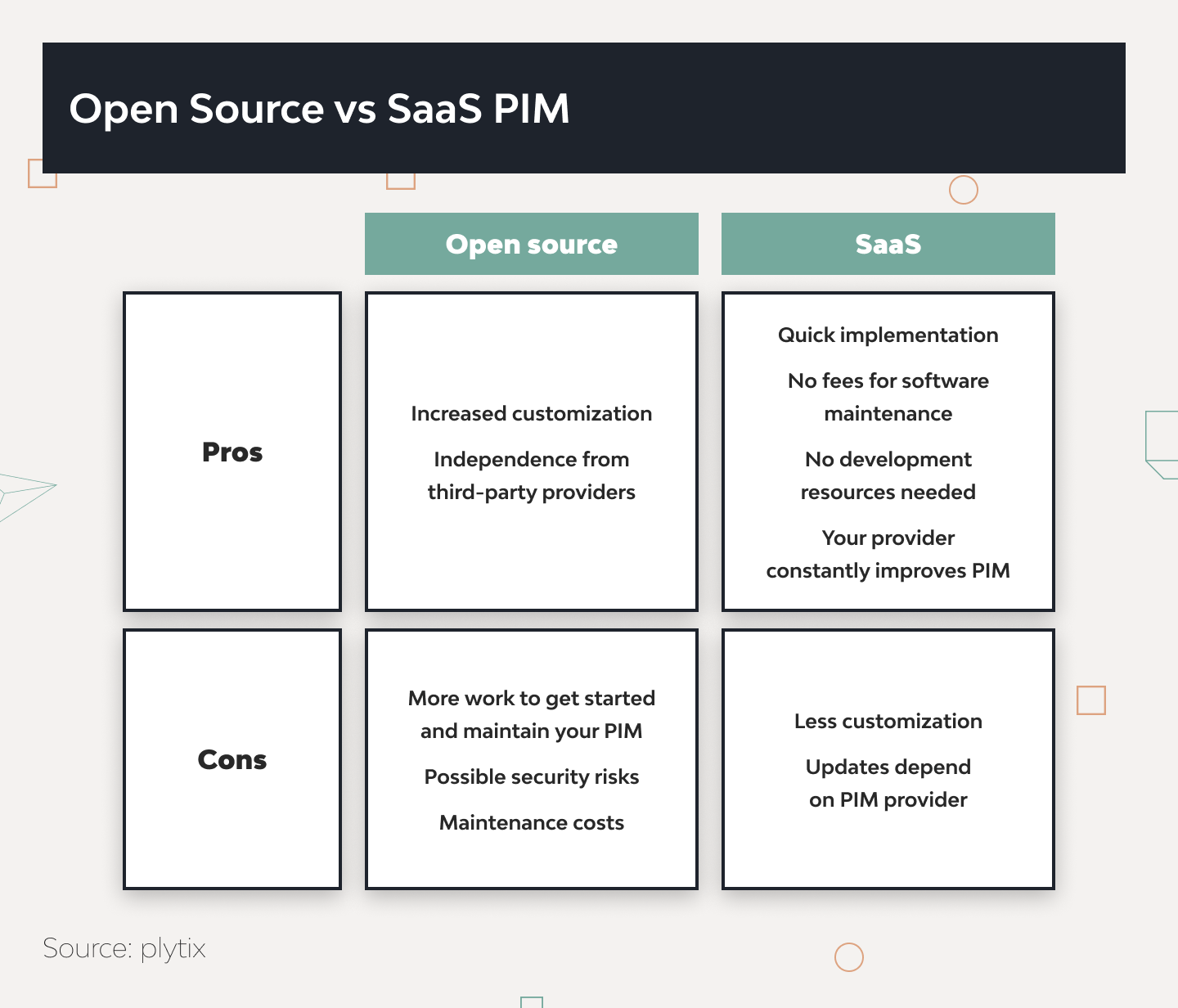 Open-Source vs. SaaS in Python Development 3