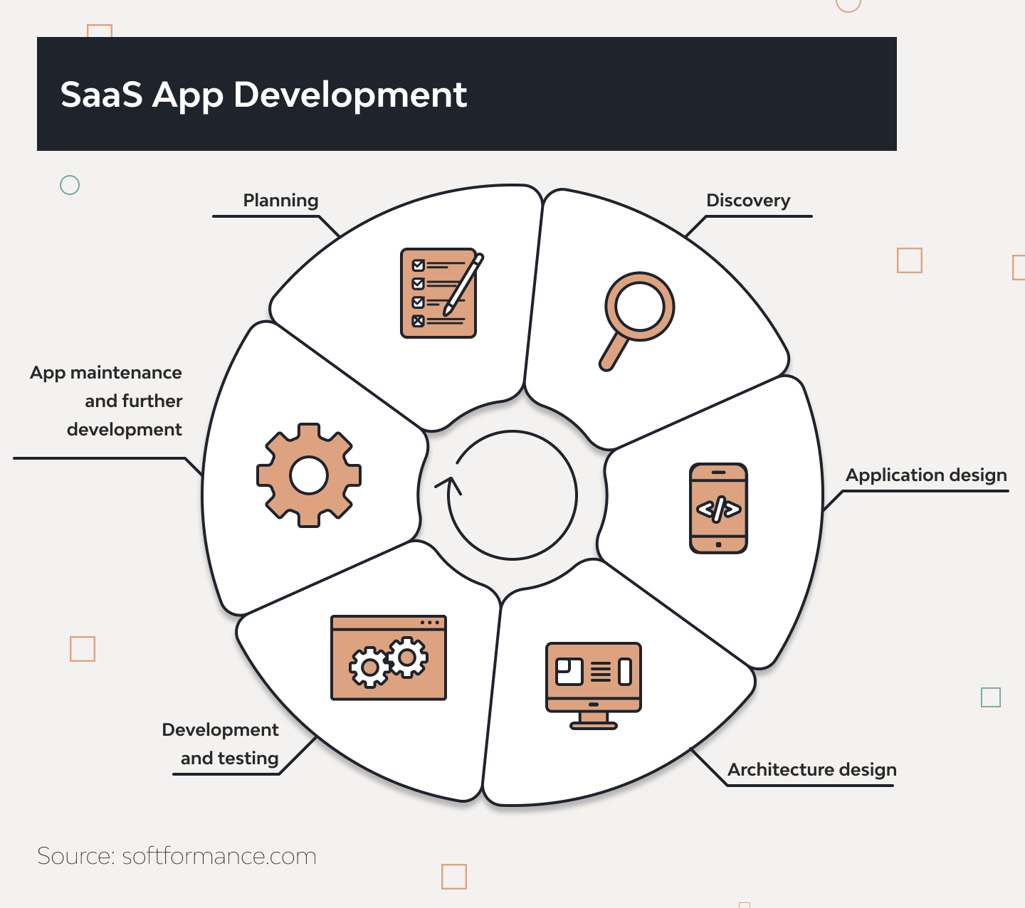 Open-Source vs. SaaS in Python Development 2