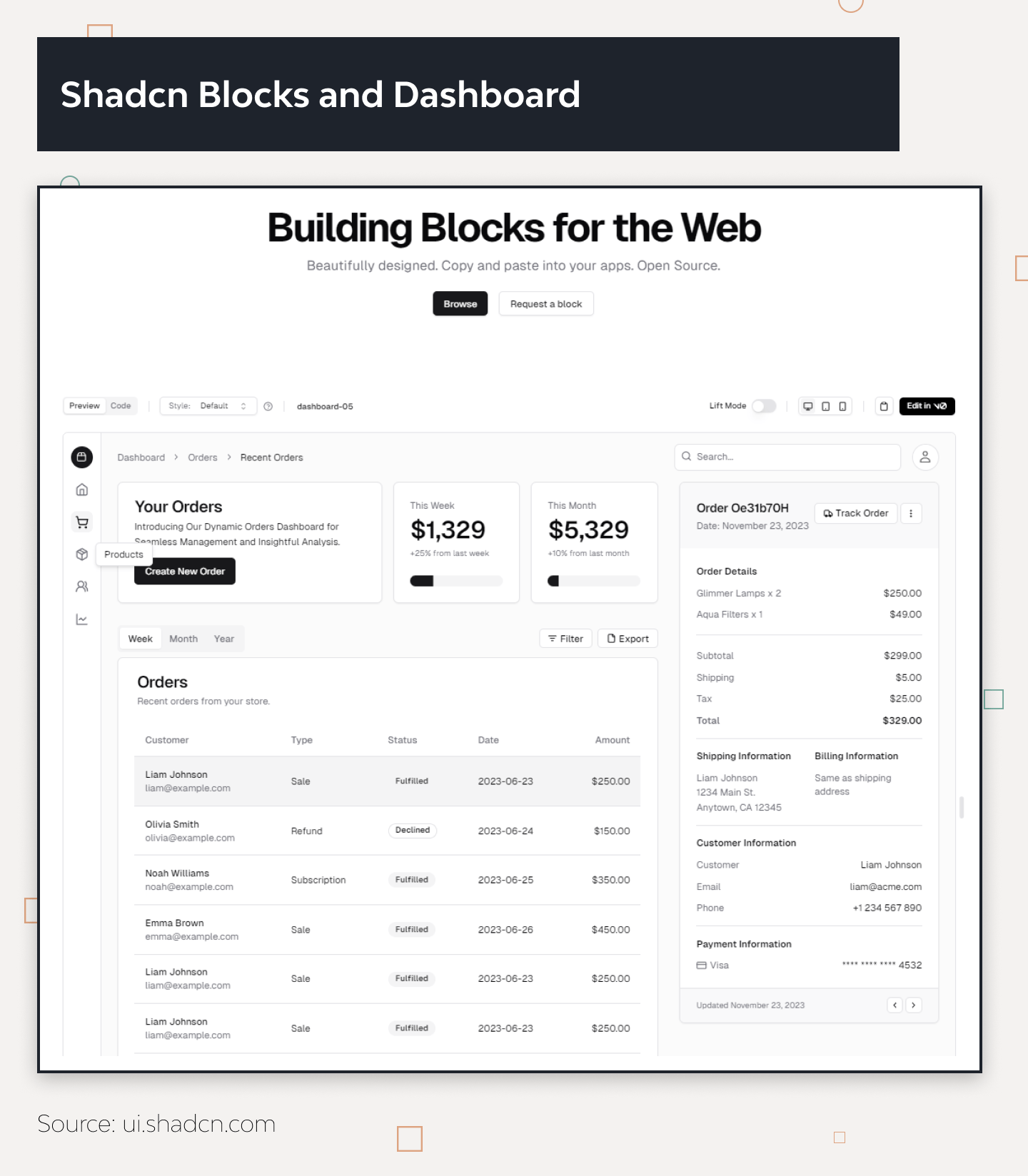 Shadcn/UI vs. Material Design: A Detailed Comparison 2