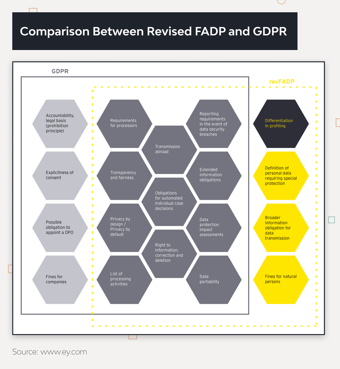 nFADP Compliance: What is It and How to Implement in Web Applications 2