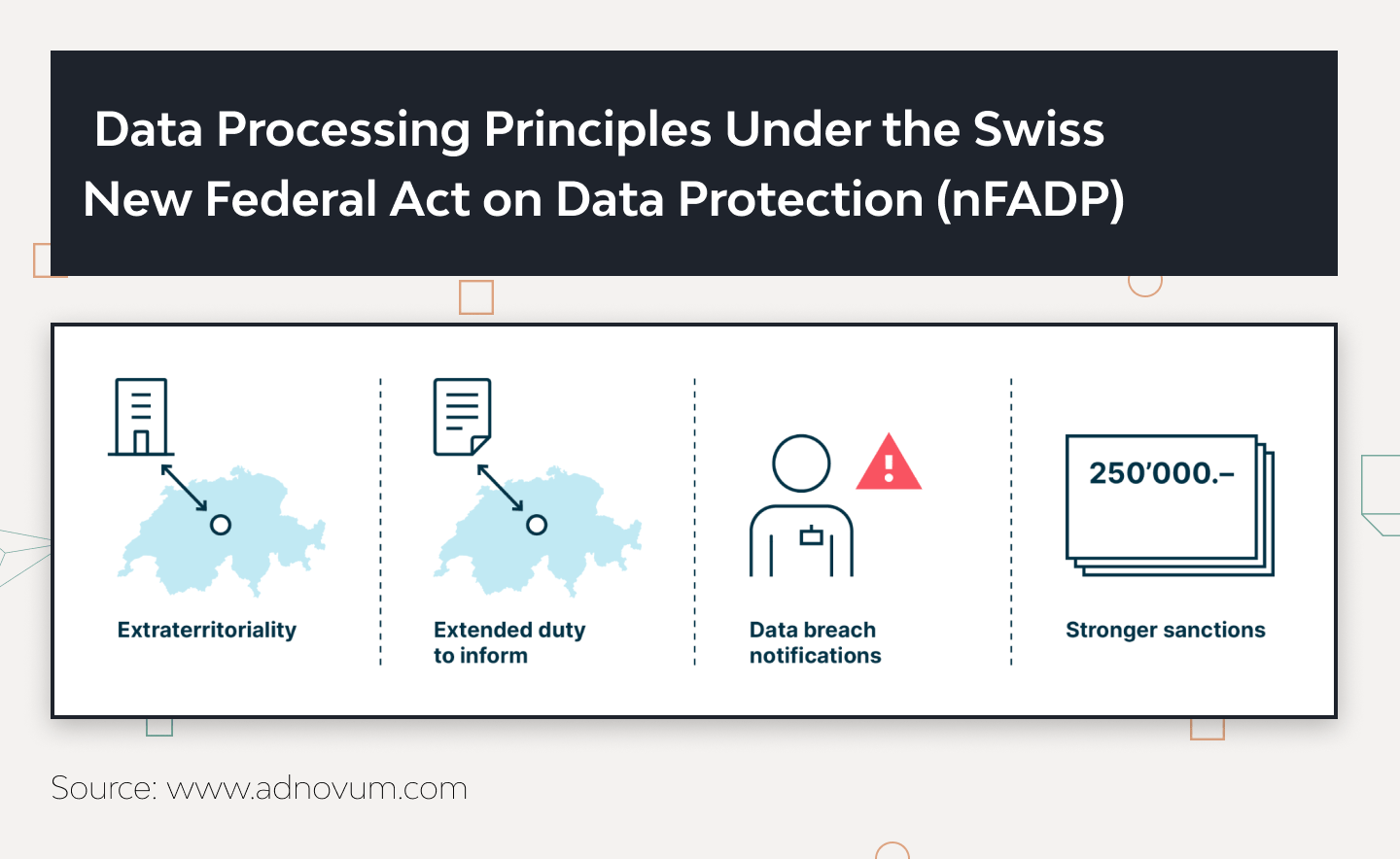 nFADP Compliance: What is It and How to Implement in Web Applications 1