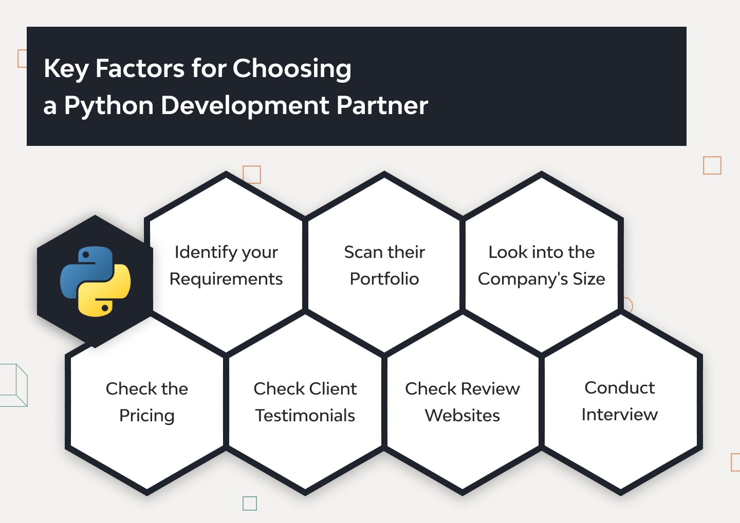 Top 7 Python Development Companies 7