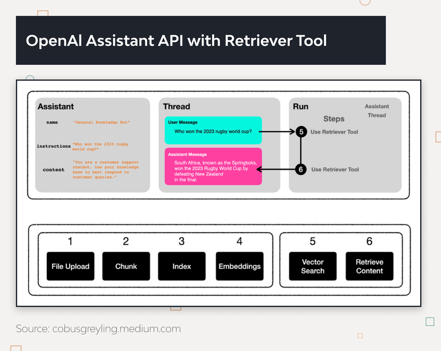 How to Develop RAG Question-Answering System: Examples and Use Cases 2