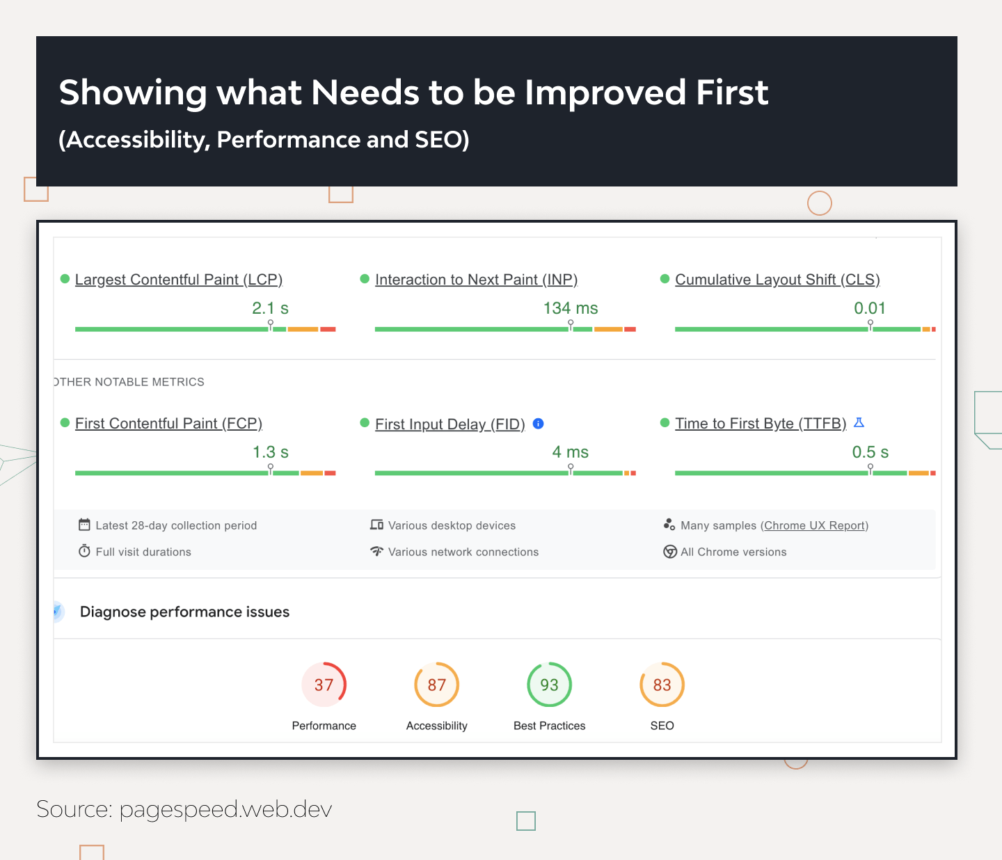 Optimizing E-Commerce: The Crucial Role of UX Design in Driving Conversions 7