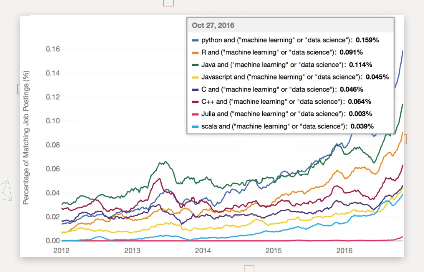 8 Reasons Why Python is Good for AI and ML 3