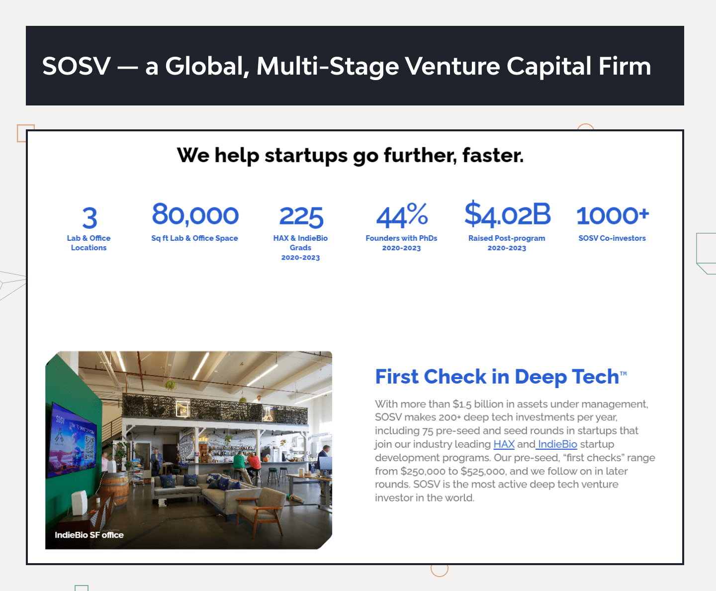 Top 10 Startup Incubators in the USA: 2024 Edition 4