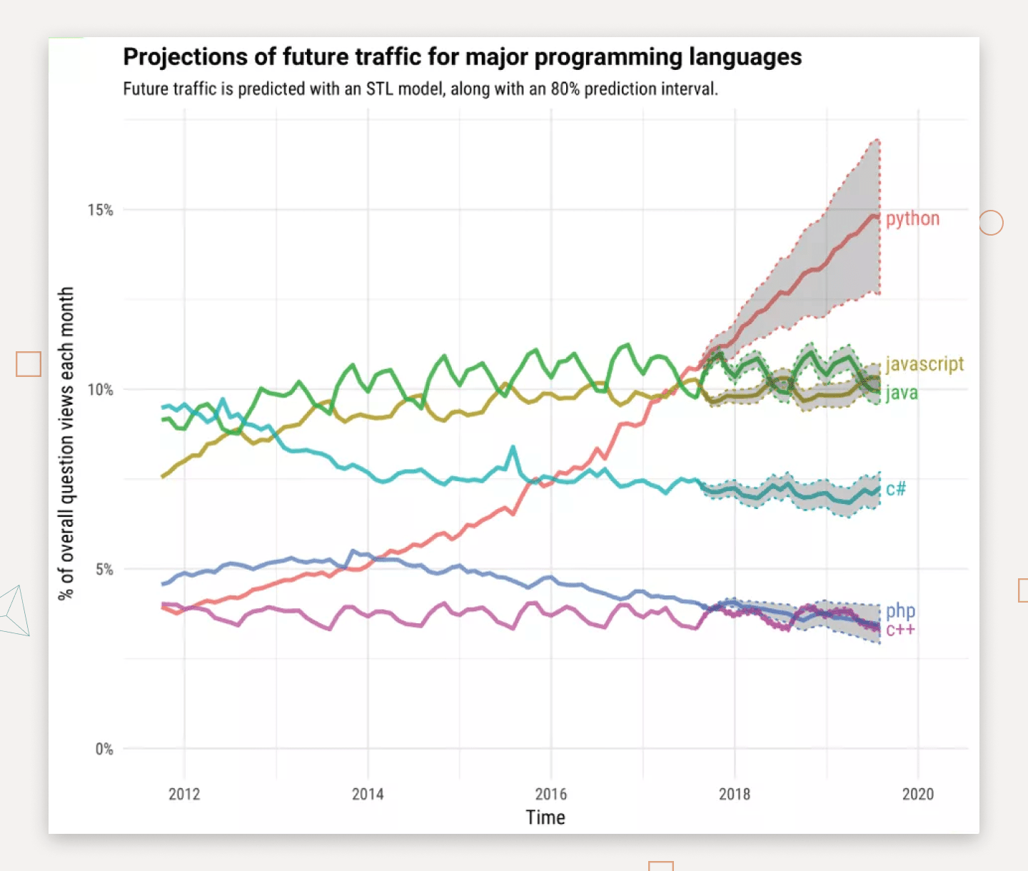 8 Reasons Why Python is Good for AI and ML 5