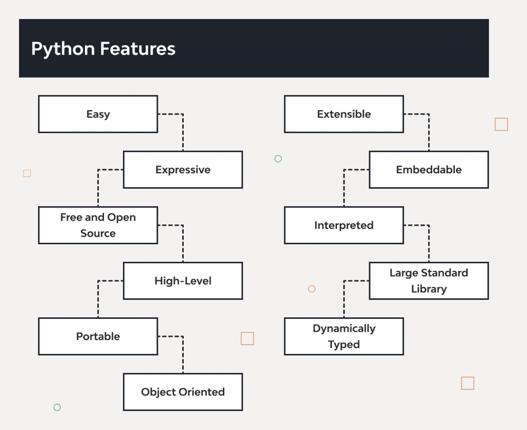 Python Startups: Why It’s The Best Programming Language | Django Stars