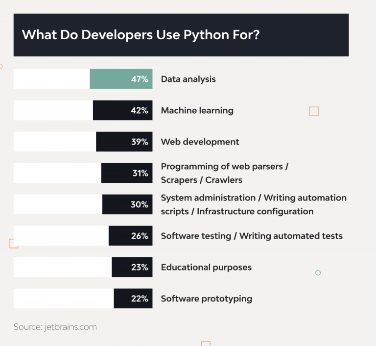 Python Startups: Why It’s The Best Programming Language | DjangoStars