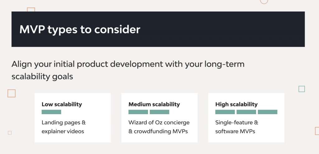 Scalable MVP Development for Startups: Guide